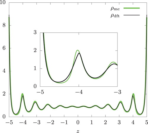 Figure 3. Same as Figure 2 but with N = 950 and n = 0.95. kBT¯=1.