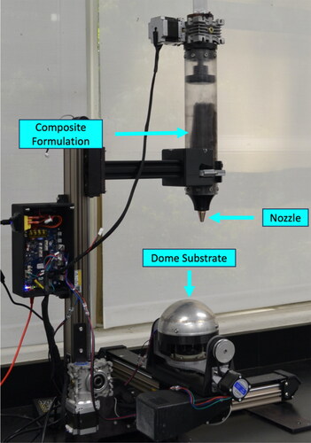 Figure 8. The modified 3D PotterBot 10 Micro printer with 5 axis control.