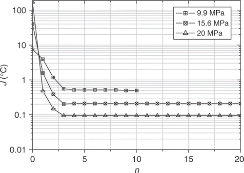 Figure 24. Least square criterion vs. iterations.