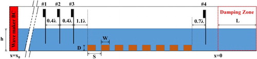 Figure 5. Arrangement of the numerical setup and computational domain.