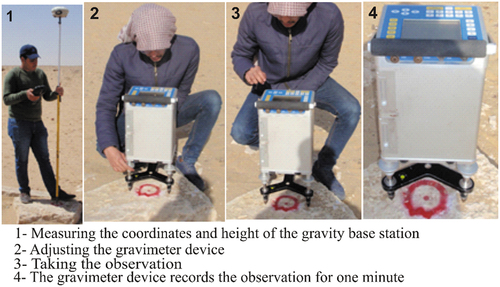 Figure 4. The monitoring steps of the gravity and geodetic observations at the base station.