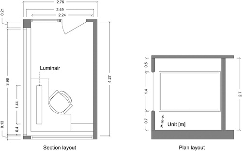 Figure 1. Section and plan layout of the office room.