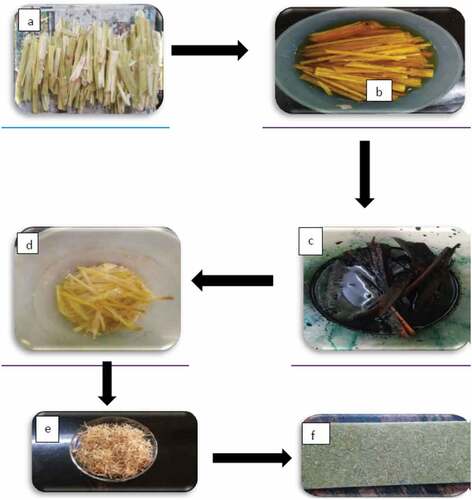 Figure 1. Process flow diagram showing usage of bagasse as reinforcement in epoxy composites