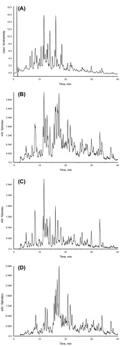 Fig. 5. HPLC-PDA-MS/MS analysis of the MHBA fraction. (A) Chromatogram of UV at 270 nm, (B) TIC of precursor ion scans of m/z 111 and 125, (C) chromatogram of precursor ion scan of m/z 111, and (D) chromatogram of precursor ion scan of m/z 125.