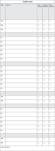 Figure S1 Checklist designed to decrease inappropriate prescribing handed over to junior doctors during out-of-hours.