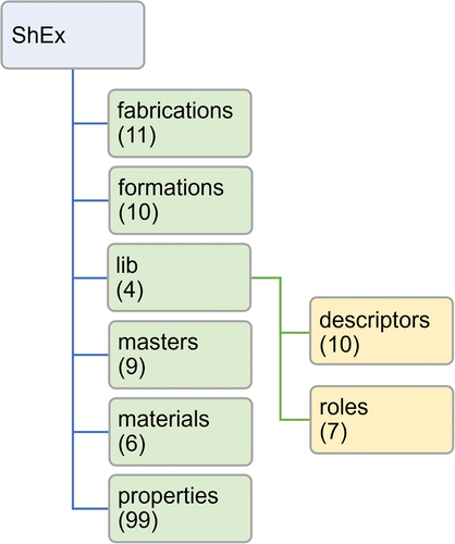 Figure 4. Folder tree structure of published ShEx files at https://doi.org/10.48505/nims.4415.