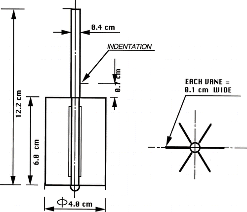 Figure 1 Schematic diagram of a vane with six blades that can be used for measurement of yield stress and flow behavior of food dispersions.