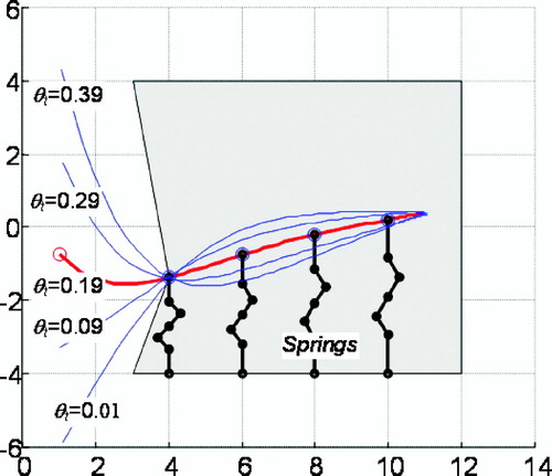 Figure 3. Several needle path solutions for the same tip position with different tip inclinations. [Color version available online.]