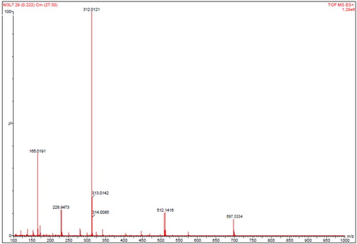 Figure 2. Mass spectrum of copper(II) complex of ligand, [CuL2(OAc)2].