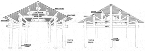 Figure 4. Tai-Liang(left) and Chuan-dou(right) typology.