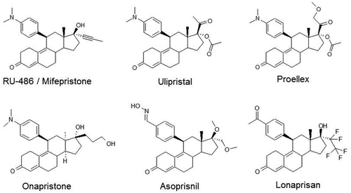 Figure 2. Structure of common SPRMs.Chemical structures of selective progesterone receptor modulators (SPRMs) in current clinical use or which have been in clinical development.