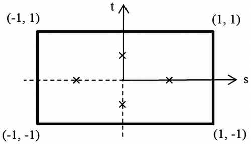 Figure 2. Local coordinates in a quadrilateral element.