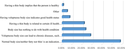 Figure 1 In your opinion, which of the following argument is/are acceptable?