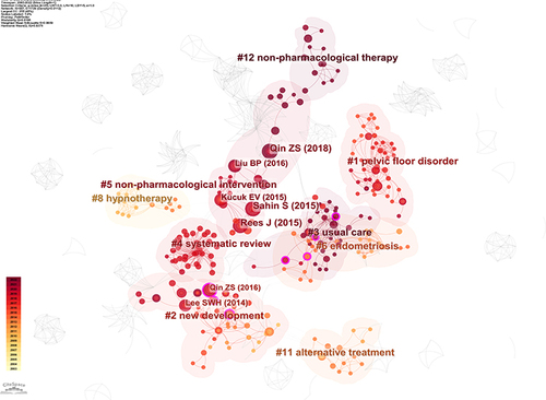 Figure 9 Cluster networks of cited references related to acupuncture on CPPS research from 2000 to 2022. In the map, each color represents a cluster. The smaller the clustering label, the more articles in the cluster.