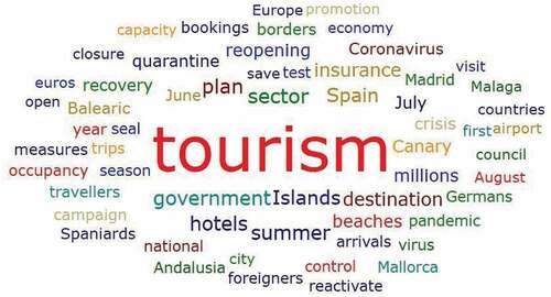 Figure 2. Word cloud by frequency in headlines. Source: Own elaboration.Note: The word tourism includes two related terms touristic and tourist.