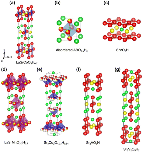 Figure 1. Structures of various oxyhydride compounds. For all structures, unit cells are oriented in the same a, b, c direction, as indicated in (a). Hydride is shown by yellow spheres, and oxide by red spheres. For the layered structures, interlayer La and Sr cations are shown by shades of green. For disordered ABO3–xHx in (b), the primitive cubic cell seen with BaScO2H, SrCrO2H, SrTiO3–xHx, and BaTiO3–xHx is shown; octahedral tilting is observed for certain Ca-Sr solid solutions (Ca,Sr)TiO3–xHx, resulting in larger unit cells (not shown).