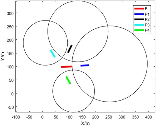 Figure 13. The evader escapes from the gap.