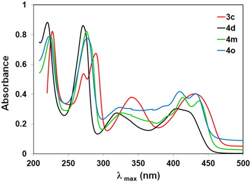 Figure 6. UV–VIS spectra of 3c, 4d, 4m, and 4o.