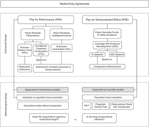 Fig. 1. New payer-friendly taxonomy of market entry agreements.