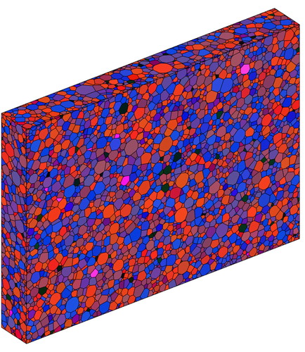 Figure 7. A periodic RVE of an IF steel with n=9211 grains, generated using Algorithm 2 (see Example 5.2). The grains are coloured according to their lattice orientations.