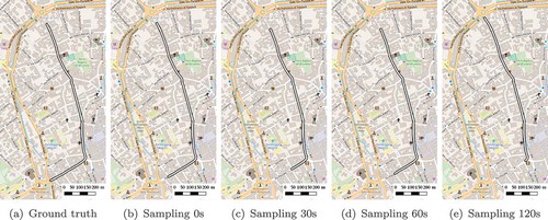 Figure 7. Path A: ground-truth and map-matched trajectory at various samplings. The path goes from the top to the bottom. Map Data © OpenStreetMap contributors, CC BY-SA.