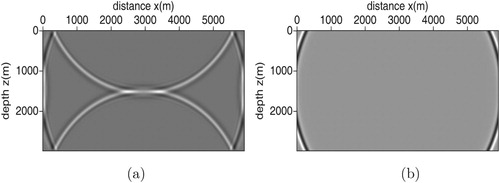 Figure 1. The snapshot of wavefield at propagation time 1.1s by the wavelet method (a) without absorbing boundary conditions and (b) with PML absorbing boundary conditions.