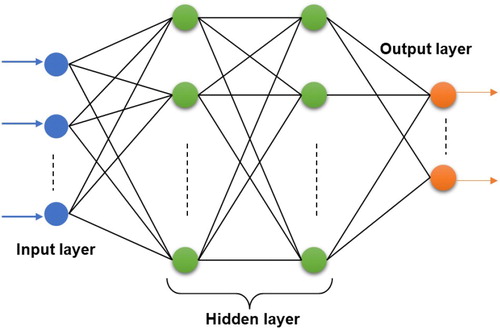 Figure 3. Simple neural network model.