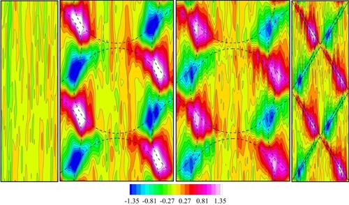 Figure 18. Streamwise non-dimensional mean vorticity (ω¯x×H/Ub) distributions at y∗/H=0.05 (FP, D454, D603, D603d, from left to right, respectively. The flow is from bottom to top.).