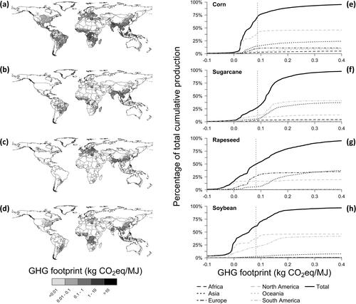 Figure 1. Spatial distribution of grid-specific greenhouse gas (GHG) footprints around the world (a–d) and relative cumulative production of bioenergy from bioethanol and biodiesel in relation to these GHG footprints (e–h). Dotted lines represent the GHG footprint of the fossil benchmarks, i.e. 8.8 × 10−2 and 8.2 × 10−2 kg CO2-eq per MJ for petrol and diesel, respectively.