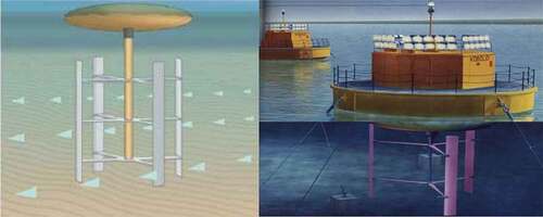 Figure 12. Vertical axis turbine (left: Artist drawing, right: Kobolt)(Brinck & Jeremejeff, Citation2013; Coiro, Nicolosi, Moroso, & Soprano, Citation2003)