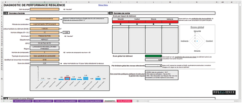 Figure 5. The resilience performance assessment analytical table allowing the evaluation of climate change impacts.