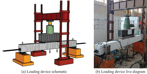 Figure 3. Test device and instrumentation.