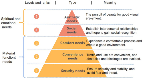 Figure 5. Spatial demand hierarchy of township markets.