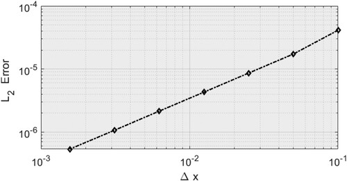 Figure 8. Showing the column error presented in Table 1.