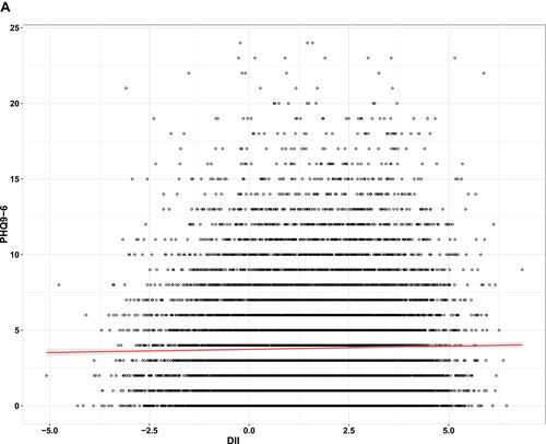 Figure 1 Continued.