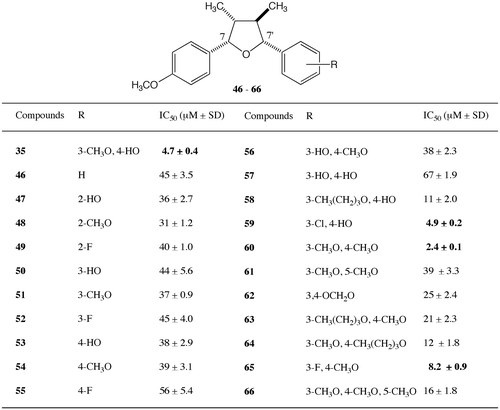 Fig. 5. Cytotoxic activities of 7-(4-methoxyphenyl)-7′-aryl-7,7′-epoxylignans against HeLa cells (n = 3).