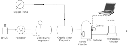 Figure 3. Experimental setup.