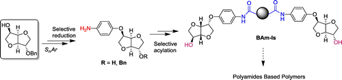 Scheme 1. Synthetic route of novel monomers issued from Isosorbide.