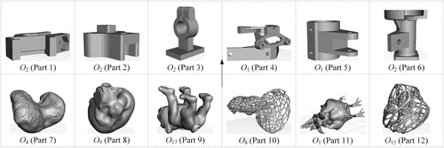 Figure 8. The generated optimal orientation of each of the 12 LPBF parts.