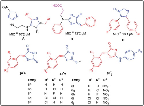 Figure 1. Previously reported antimicrobial/antitubercular agents and synthesized compounds.