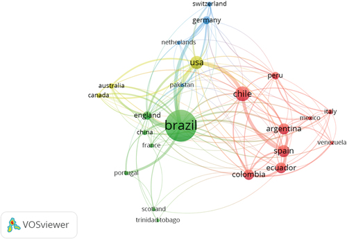 Figure 6. Network visualization map of inter-country cooperation for communication research. The map was created with VOSviewer software version 1.6.16. The minimum number of documents in a country was 5.