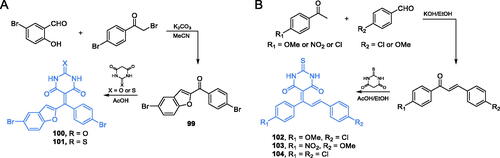 Scheme 23. Synthesis of barbiturate- and thiobarbiturate-based possible GlcN-6-P synthase inhibitors, according to Kenchappa et al.Citation88,Citation90