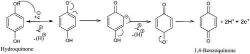 Scheme 2. Redox mechanism of HQ.