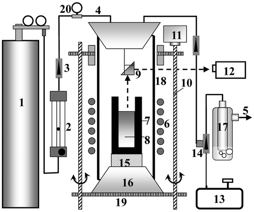 Figure 1. Schematic of the experimental apparatus: 1, Ar gas (99.99%) tank; 2, gas flow meter; 3, two-way valve; 4, gas inlet; 5, gas outlet; 6, induction coils; 7, graphite crucible; 8, Al–Si melt; 9, prism; 10, ball screw; 11, stepping motor; 12, infrared pyrometer; 13, vacuum pump; 14, three-way valve; 15, porous alumina holder; 16, silicone plug; 17, bubble checking; 18, quartz chamber; 19, stainless steel plate; 20, vacuum meter.