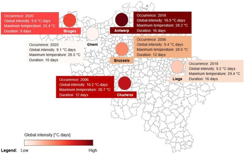 Figure 7. The most intense heat waves with occurrence [year], global intensity [°C.days], maximum temperature [°C], and duration [days] geolocated on the study locations in Belgium from 2001 to 2020.