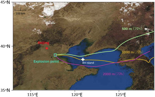 Figure 1. Geographical locations of the explosion point and BH Island, along with the characteristics of forward trajectories (72 h) at 500, 1000, and 2000 m, respectively, starting at 2300 LST 12 August 2015 at the explosion point.