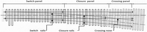 Figure 1. Designated areas in turnout negotiation.