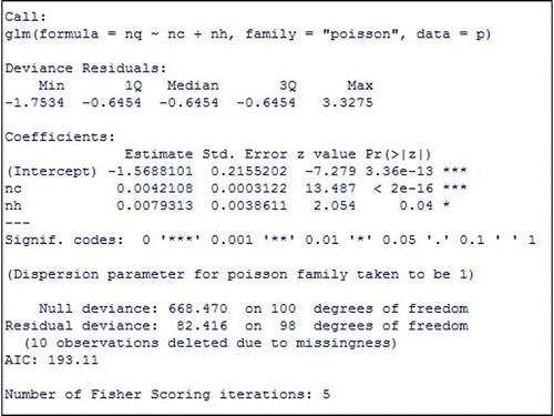 Figure 13. Snapshot of specification of the Poisson regression model obtained from R program.