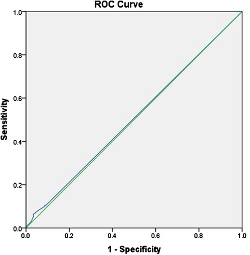 Figure 2. ROC curve for clinical breast examination (CBE).