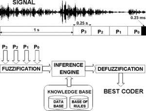 FIGURE 3 Expert system general structure.